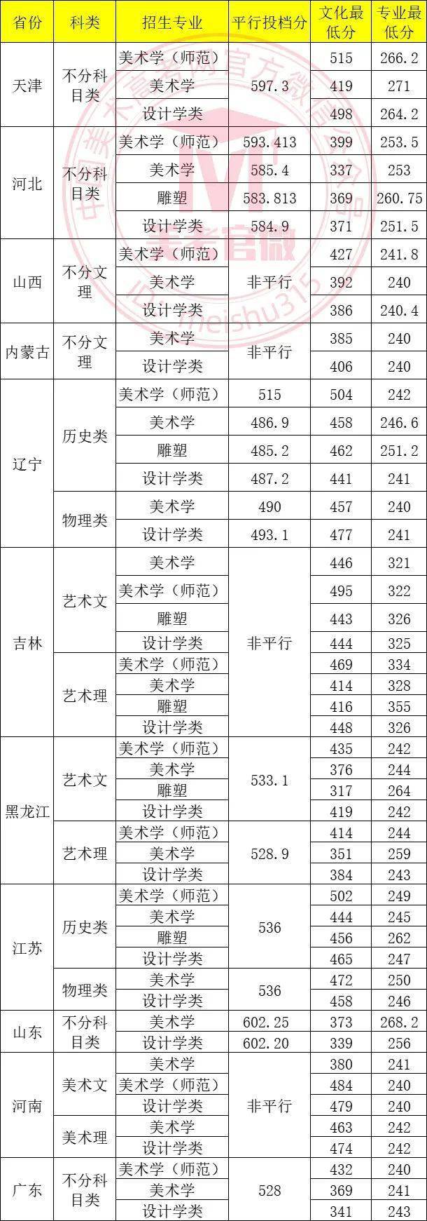 东北师范大学美术招生图片