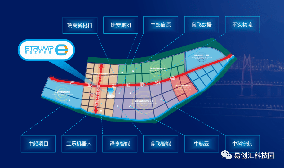 企云集,已有中船重工,中科宇航,北京精雕,中邮信源,平安物流,鼎飞智能