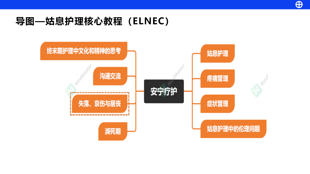 【ppt】安宁疗护概述_护理_微信_直播