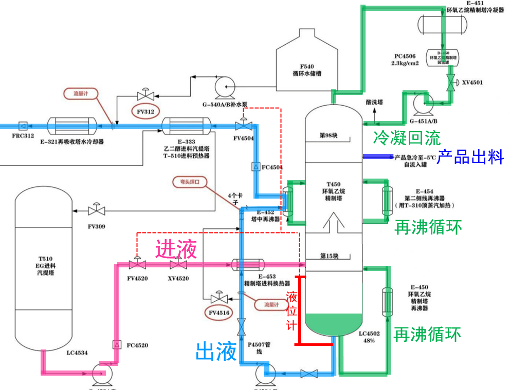 专家解读 | 某石化乙二醇装置爆炸原因分析_不锈钢_管道_金属