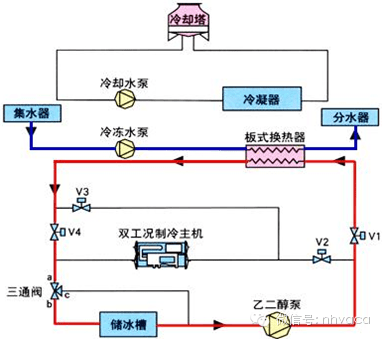 循环风机工作原理图图片