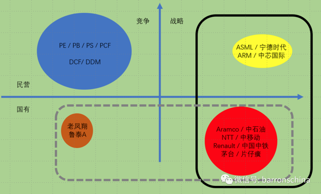 就是人们没有看到第一象限和第四象限之间,一体两面的关系.