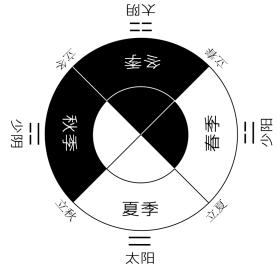 太阳月亮太极图图片