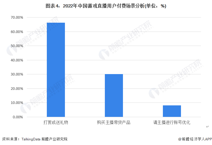 2023年中国游戏曲播行业用户画像阐发 近70%用户每天旁观游戏曲播超1小时