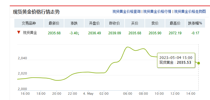 沈阳中国黄金今日价格(沈阳中国黄金今日价格查询)