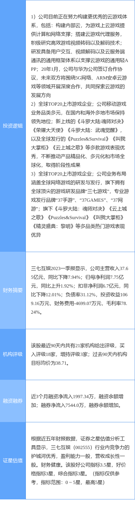 5月4日三七互娱涨停阐发：手游，云游戏，游戏概念热股