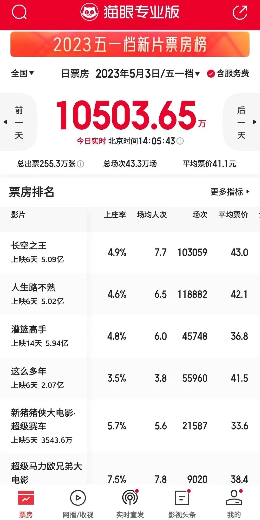 寄生花（寄生花 基因） 第5张