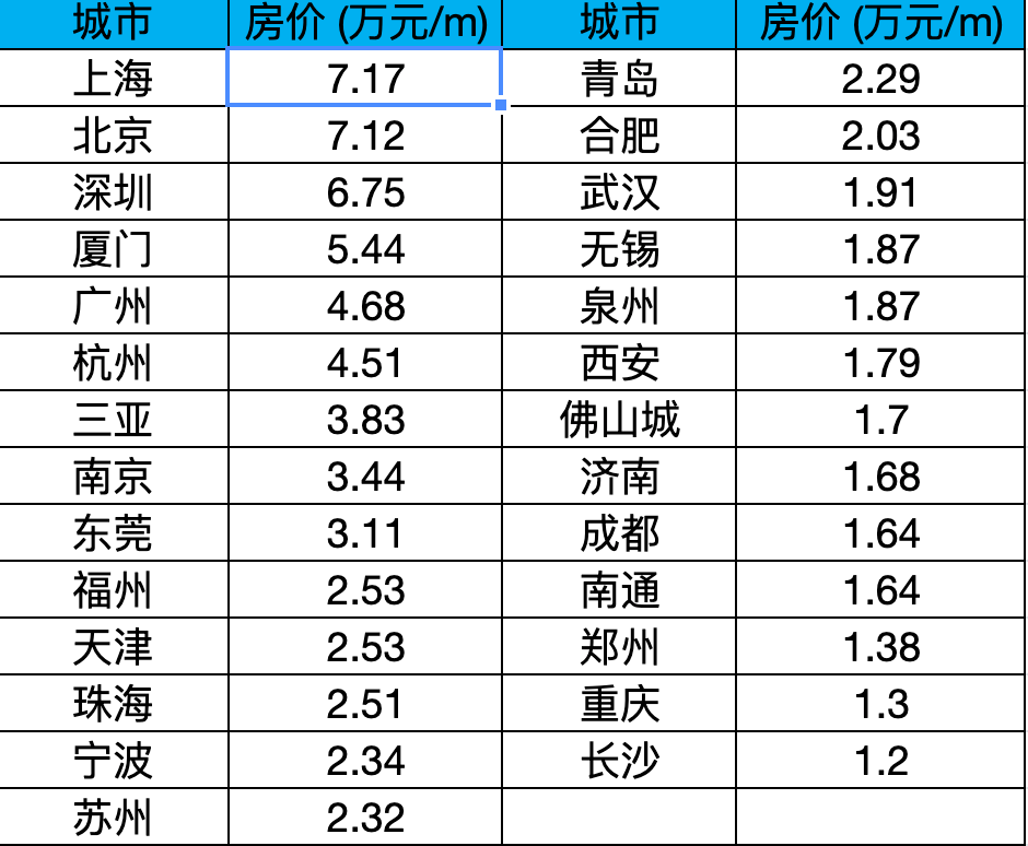 全国城市人口排行榜2023年(全国人口排名一览表最新)-第1张图片-鲸幼网