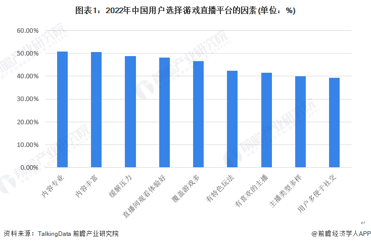 2023年中国游戏曲播行业用户画像阐发 近70%用户每天旁观游戏曲播超1小时