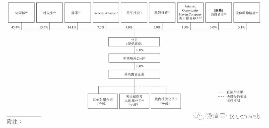 bsport体育安居客冲刺港交所：年利润20亿 58同城为大股东(图3)