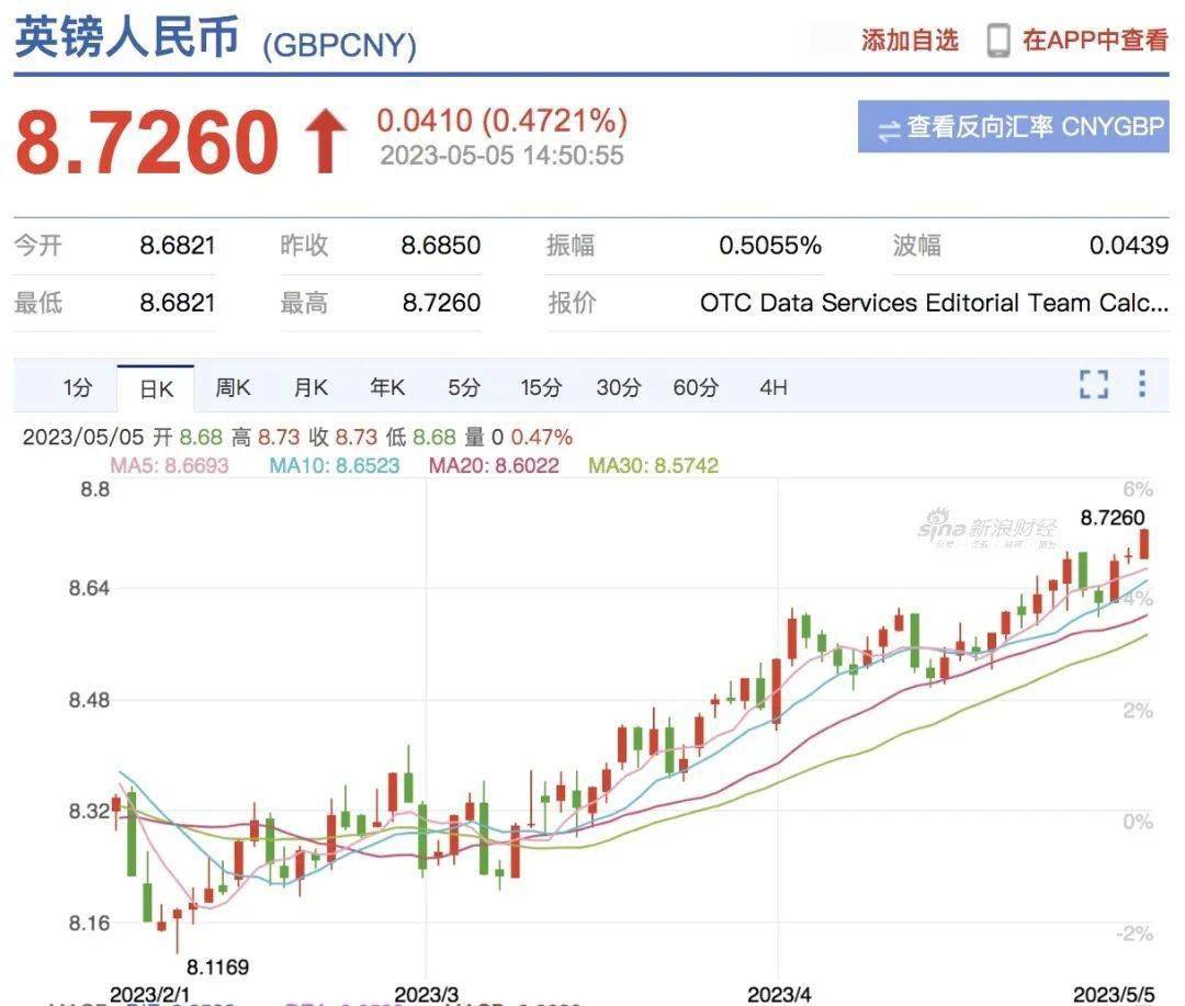 英镑涨破8.7！英国大学一年赚2000亿学费，UCL收入位居榜首！_搜狐网