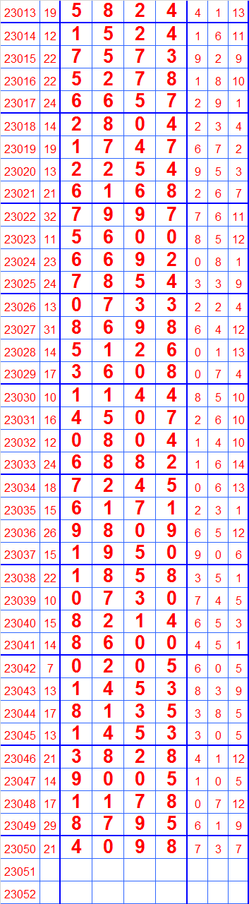 新版够力七星彩奖表图图片