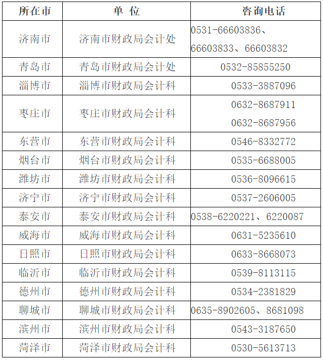 2023年初级会计考试重要提醒！泛亚电竞(图3)