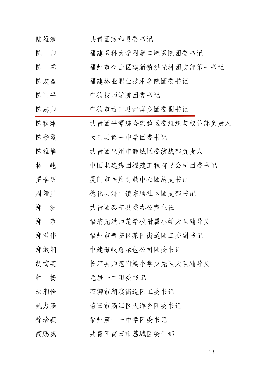 省市级荣誉!古田上榜的有……_宁德_青年_名单