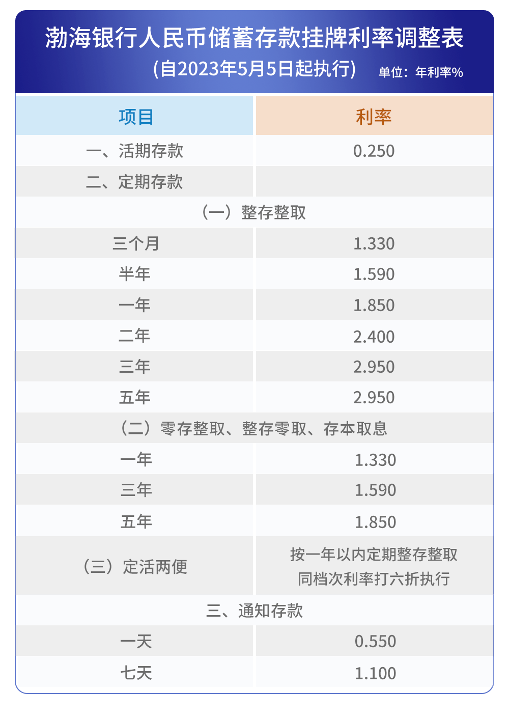 下调！多家银行宣布利率存款调整 9345