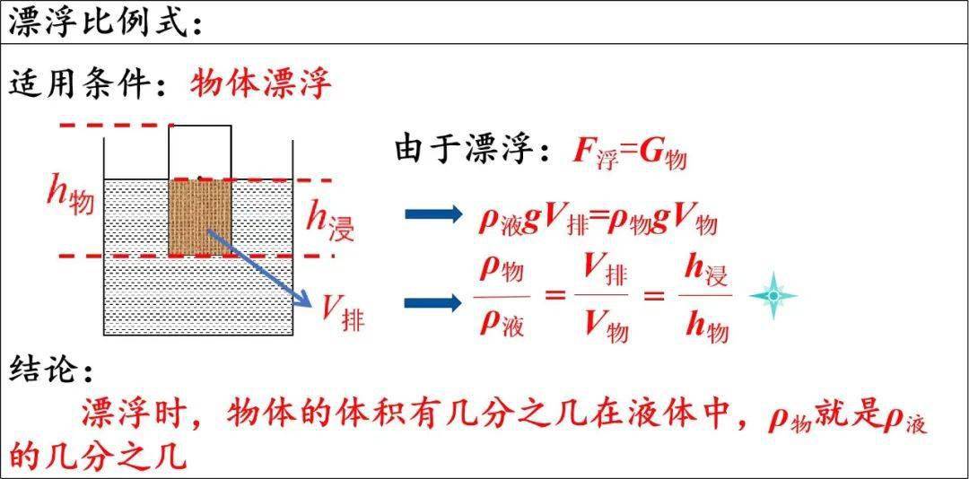 【初中物理】(八下)压强浮力主干知识点整理_压力_液体_实验