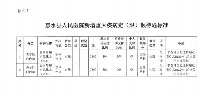 惠水县人民医院(惠水县人民医院康复科)