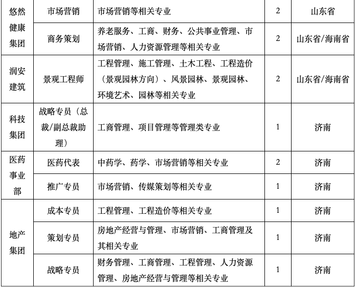 【招聘一】山東建邦集團 2023年校園招聘_成長_專業_就業