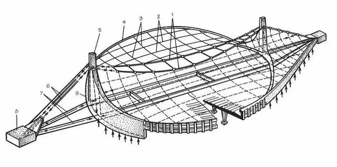 代代木体育馆结构图片
