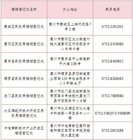 “520”恰逢周末，还能登记结婚吗?？惠州：能！