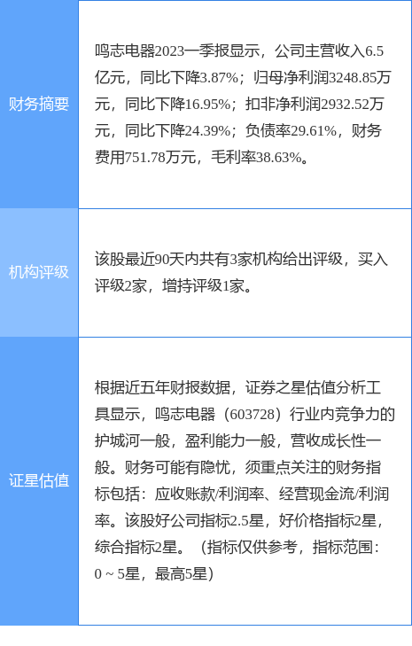 鸣志电器pg电子平台涨638%民生证券四日前给出“买入”评级(图1)