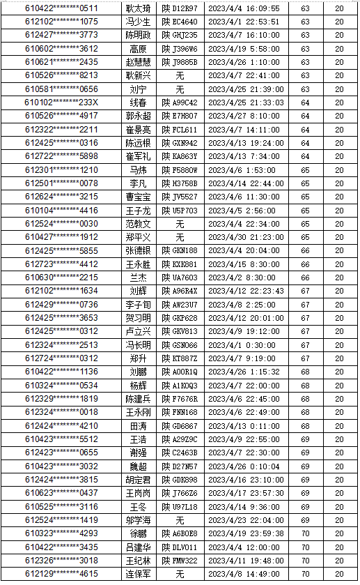 历史严重违法（历史违法未处理怎么处罚） 第8张