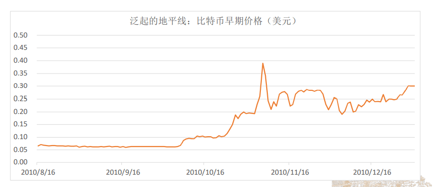 徐远：数字货币的经济逻辑插图3