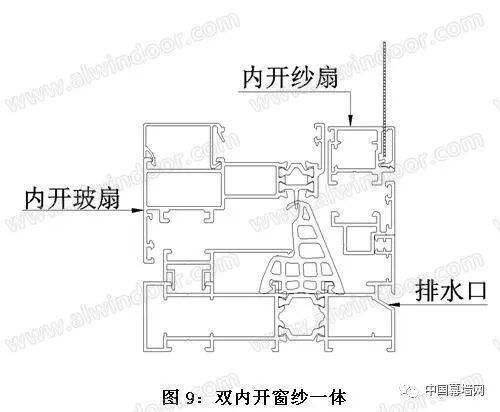 窗纱一体"平开窗"演变史_铝窗_门窗_纱窗