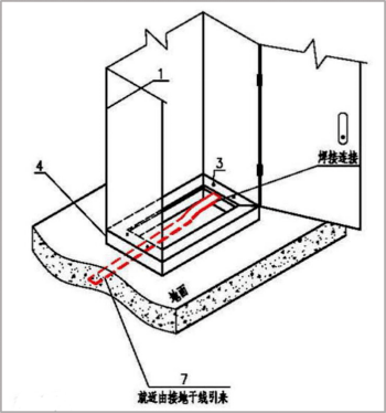 配电柜基础型钢制安细部做法_框架_接地_保护