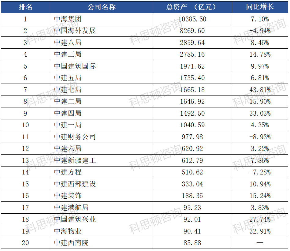 中國建築子公司實力大比拼,比八局更牛的是._發展_集團_淨利潤