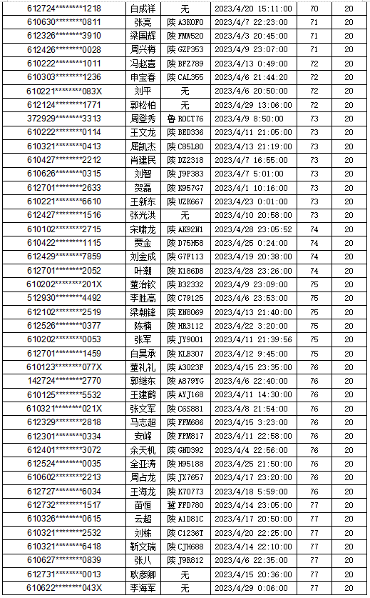 历史严重违法（历史违法未处理怎么处罚） 第9张