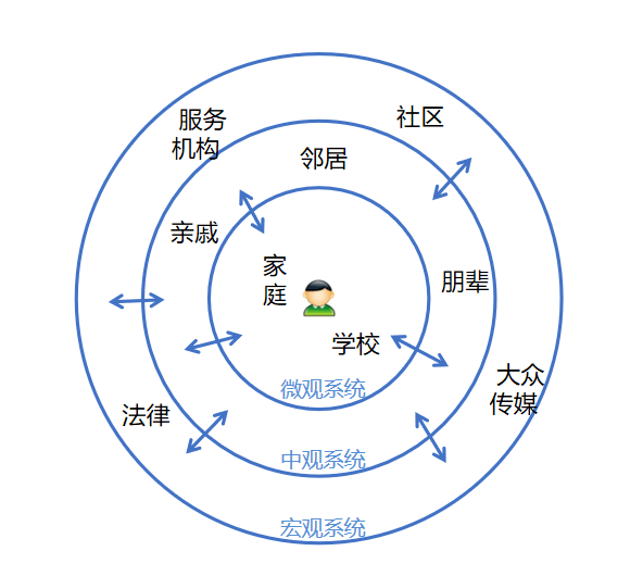 生态系统理论图片图片