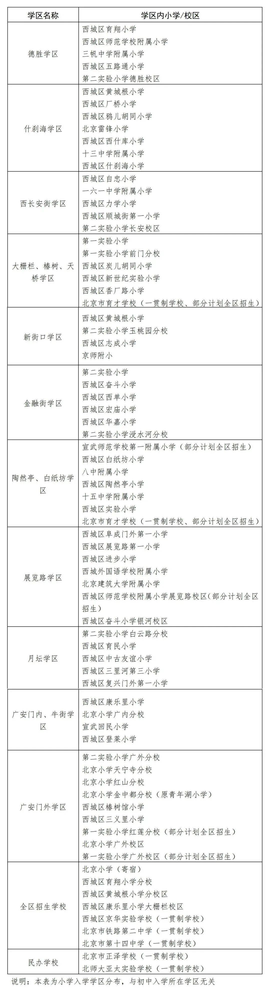西城区2023年中小学名单,学区划片公布_招生_全区_计划