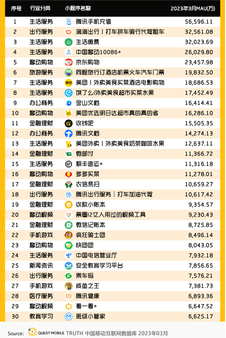 小游戏月活立异高，豪腾、益世界、三七出手，买量操做空间庞大