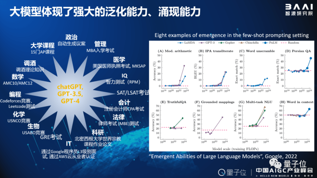 2022年,谷歌曾發表了一篇討論大模型湧現能力的文章《emergent