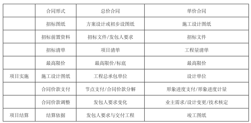 美年大内训师课件_2018年一级建造师工程经济课件_2024年监理工程师课件下载