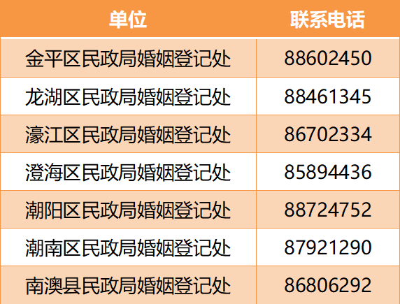520！汕头民政局提供全天婚姻登记服务，注意...