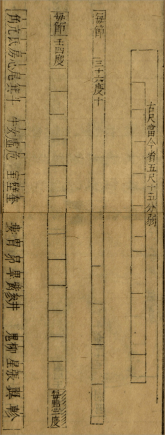 周髀算经与欧拉公式