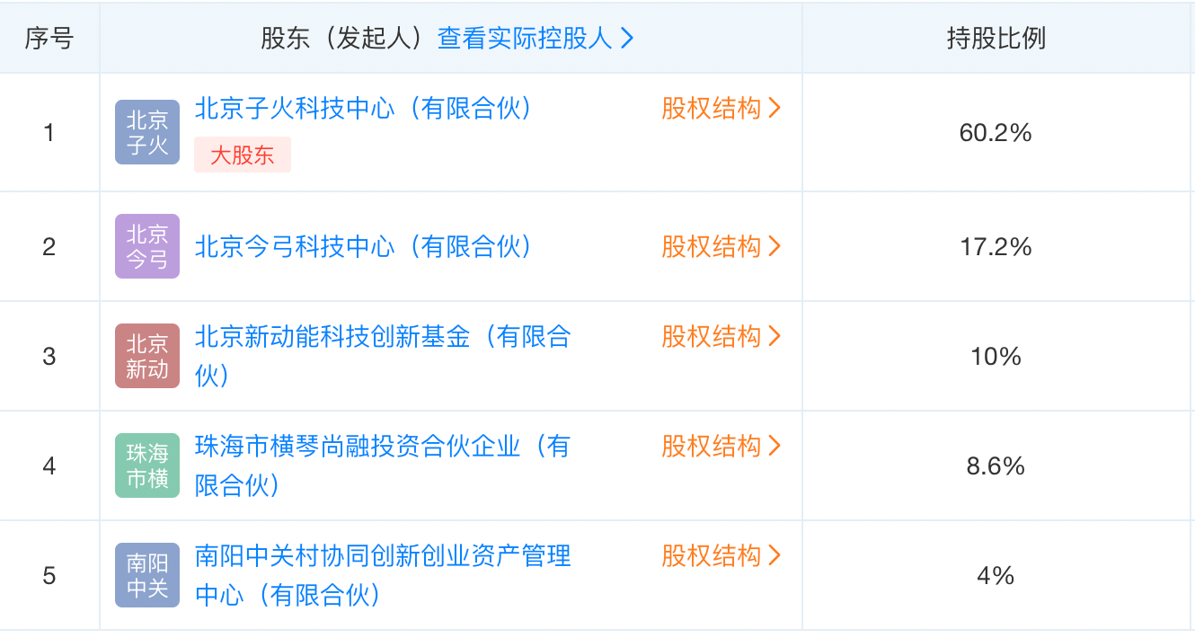 天眼查的历史股东镜像是什么（天眼查的公司股东可以不显示吗） 第15张