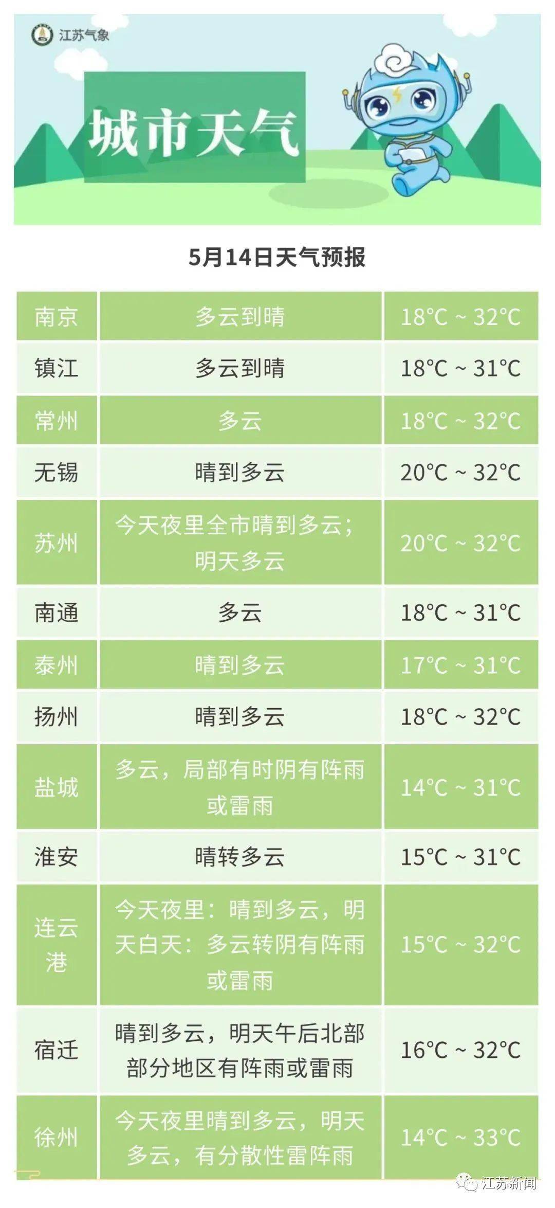 今天多地天空出现……有人拍到！接下来，冲击34°C→(洛阳白村正骨医院电话多少)