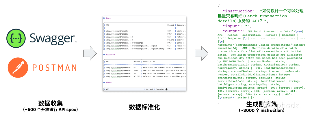 gradle 修改包名_gradle 修改java代码_org.gradle.java.home