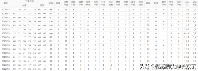 大乐透开奖结果公布23052期：一等奖5注，福建(基本1注 追加1注)