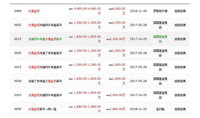 估价超千万的光绪丙午年造大清金币将在广州拍卖_手机搜狐网