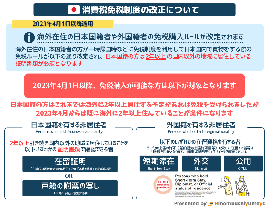 免税转卖的日子不好过了,日本新政出炉,严打倒卖免税商品_外国_征收_制度