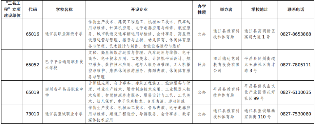 我市2023年具有中等職業學歷教育招生資格學校名單公佈!