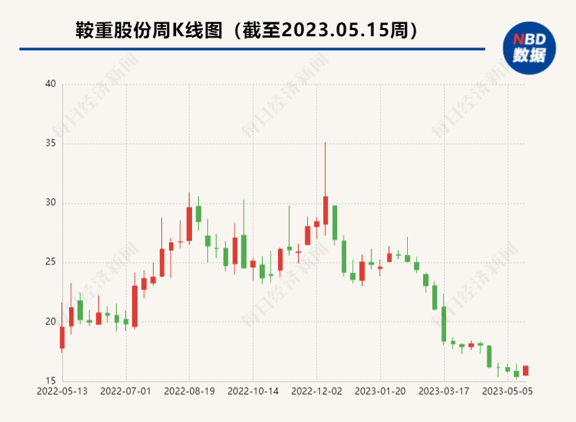 鞍重股份拟2.68亿出售机械制造业务资产 原实控人旗下公司接盘