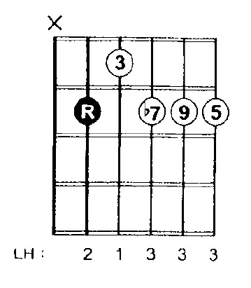 一学就会的超详细funk演奏指南_音符_和弦_右手