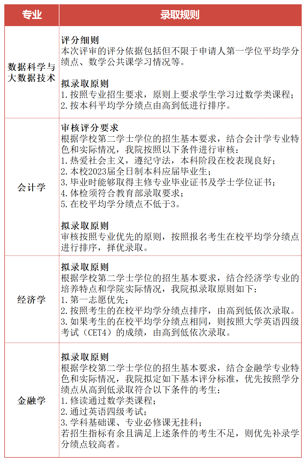 工程类专业和工程经济类_工程专业加拿大排名_化学工程与工艺专业排名