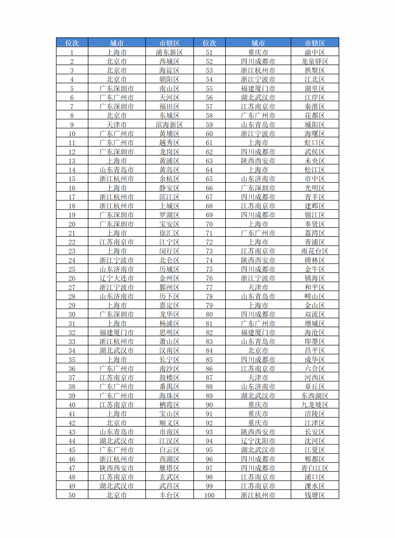 城市24小时 | 正式批复，这个东北大省打通出海口