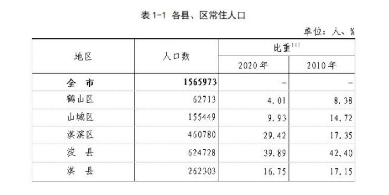 10万元买8套房,鹤壁房价成鹤岗?